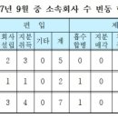 티지건설㈜ 네이버블로그