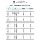하늘요양보호사교육원 - 서대문구 수색로 28-3 | 하늘요양보호사교육원