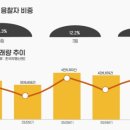 동대문구 동서시장 서울신문