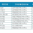 에스엔디컴퍼니 이미지