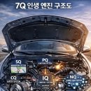 7Q 리더십 엔진의 힘 이미지