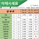 반여농산물 도매시장 이미지