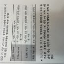 음주운전 10년이내 2회 이거 개정되엇나요? 이미지