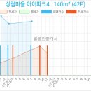 연세라온소아청소년과 네이버블로그