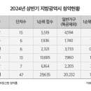 인포 이미지
