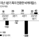 비케이서비스