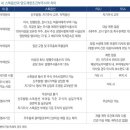 규제 빈틈에…재벌 꼼수승계 신종수단 된 ‘RSU’/감시 소홀에…경영 성과 주식 보상도 총수 일가 편중 이미지