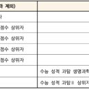 고신대학교 이미지