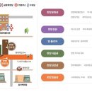 경북약업사 이미지