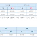 크라운컨트리클럽골프빌리지 이미지