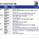 (주)여기요 이미지