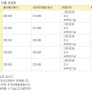 ▶[장흥] 11월 JNJ골프리조트 1박2일 요금 안내. 이미지