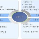 에스클래스수학학원 - 중구 평촌로 104-1 | 에스클래스수학학원