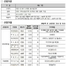 두성디앤씨