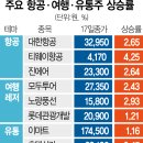 전일유통 이미지