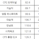 이마트24원주한라대점 이미지