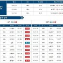 1월20일 NBA 피닉스 인디애나 경기분석. 이미지