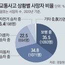 [속도에서 생명으로]〈1〉‘안전속도 5030’ 도심 주행해보니 이미지