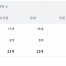 달서고등학교 이미지