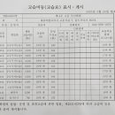 책나무고운독서학원