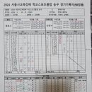 5월 25일 동작고 3경기 결과 이미지