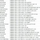 서울아름치과의원 이미지
