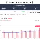 (주)엔젤바이오 이미지