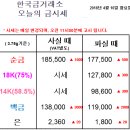금한돈 이미지