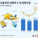 여행치킨