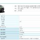 렌트원 이미지