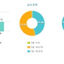 예지어린이집 | 2024년 개포 4동 유치원 어린이집 정리