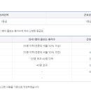 정안요양병원 네이버블로그