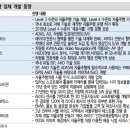 Re: 라이다(LIDAR), 자율주행의 핵심 기술 이미지