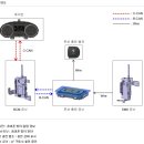 크로바하이텍--갤럭시노트5와 k5무선충전 기대감 고조 이미지