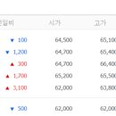 하나 EPS 이미지