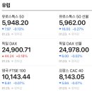랠리오토서비스 | [1/24] 미국증시 리뷰
