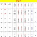 문막유성볼링장 이미지
