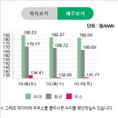 수광 태양광발전소 이미지