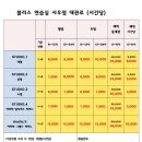 사우블리스 댄스음악연습실 네이버블로그