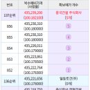 우리토건 주식회사 이미지