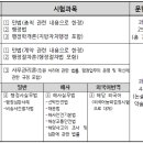 행정사 티스토리