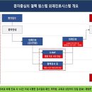 서울특별시서북병원 이미지