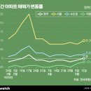 가나부분정비 이미지