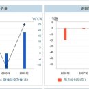 우진자동차용품 이미지