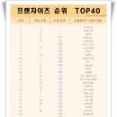 커피의정석