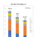 2030 국가 온실가스 감축목표(NDC) 상향안, 2021.10.18, 관계부처합동 이미지