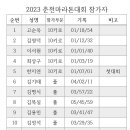 2023년10월29일 춘천마라톤 기록 이미지