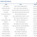 창녕군보건소(남지보건지소) | [출산준비] 세종 산후관리 업체선정 및 이용후기 - 고운드림케어