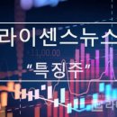 코어메디팜 네이버블로그
