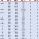 효명고등학교 이미지